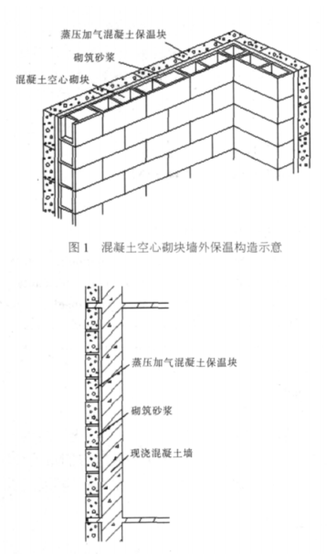 景德镇蒸压加气混凝土砌块复合保温外墙性能与构造